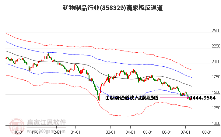 858329矿物制品赢家极反通道工具