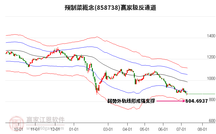 858738预制菜赢家极反通道工具