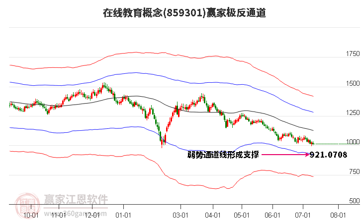 859301在线教育赢家极反通道工具