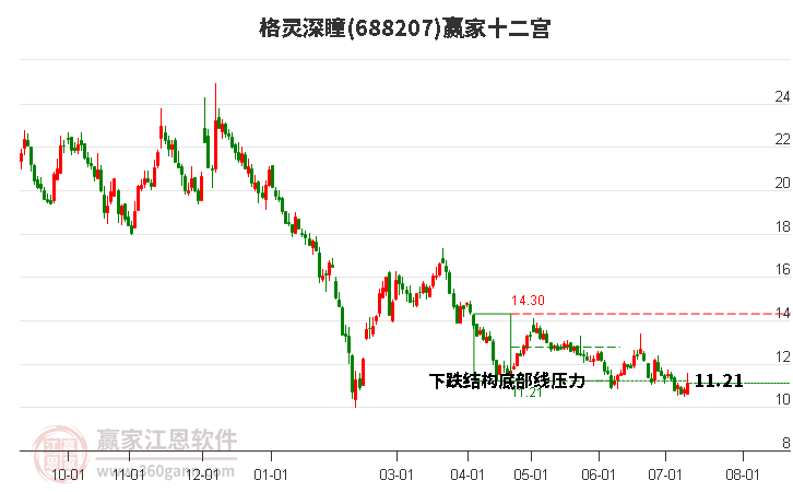 688207格靈深瞳贏家十二宮工具