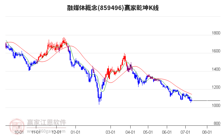 859496融媒体赢家乾坤K线工具