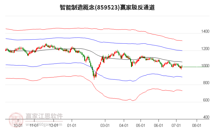 859523智能制造赢家极反通道工具