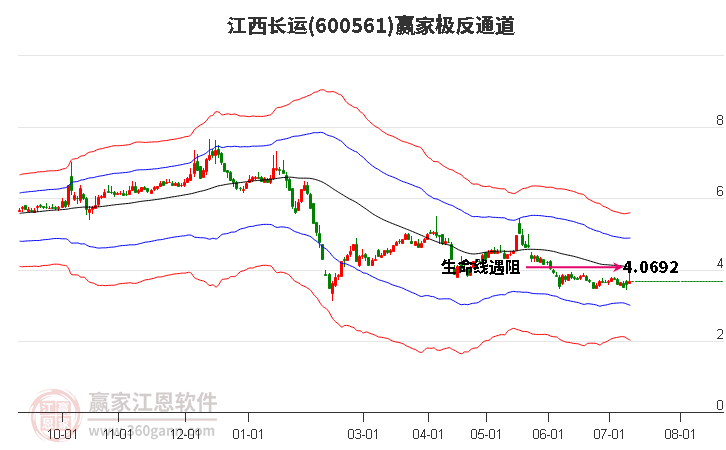 600561江西长运赢家极反通道工具