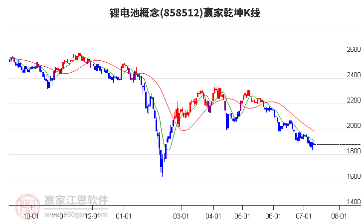 858512锂电池赢家乾坤K线工具
