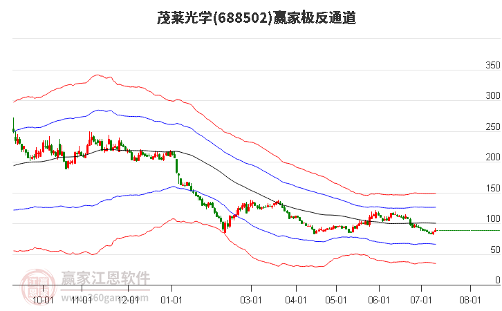 688502茂莱光学赢家极反通道工具