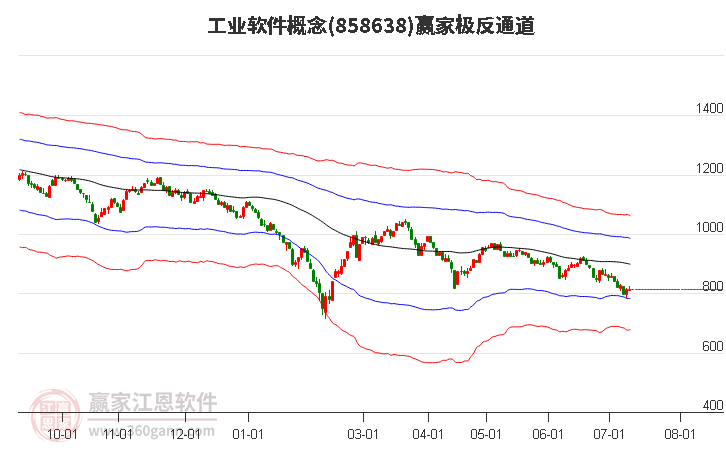 858638工业软件赢家极反通道工具