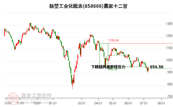 858666新型工业化赢家十二宫工具