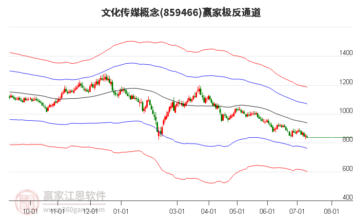 859466文化传媒赢家极反通道工具