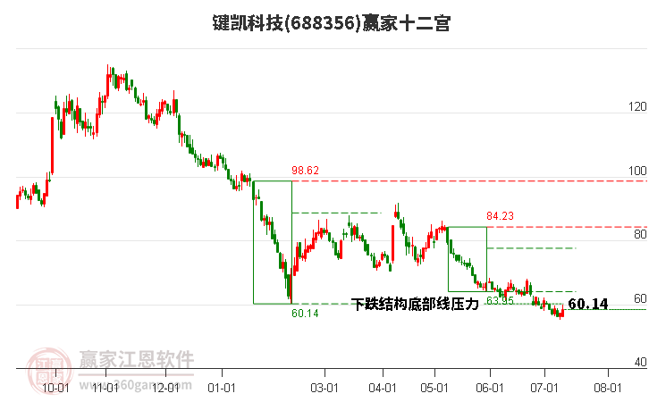 688356键凯科技赢家十二宫工具