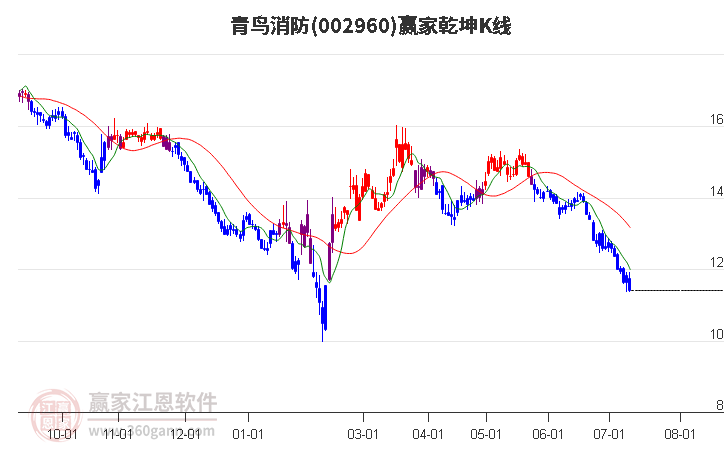 青鸟消防