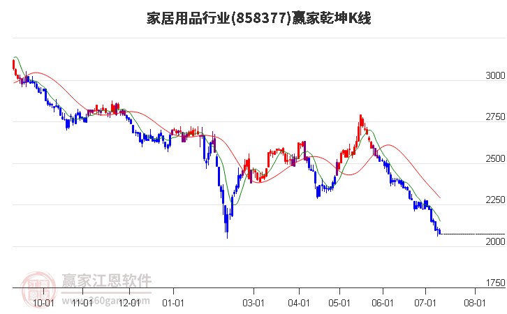 858377家居用品赢家乾坤K线工具