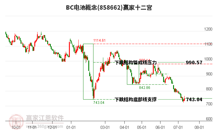 858662BC电池赢家十二宫工具