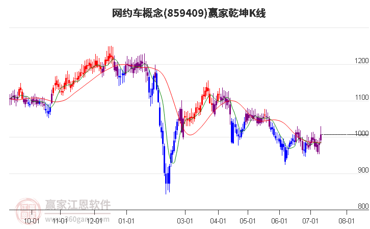 859409网约车赢家乾坤K线工具