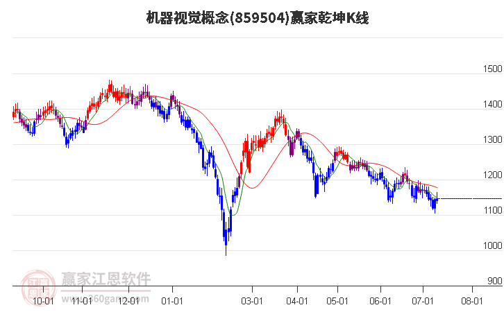 859504机器视觉赢家乾坤K线工具