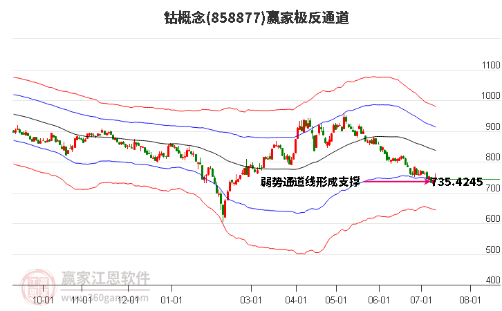 858877钴赢家极反通道工具