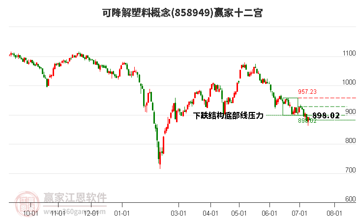 858949可降解塑料赢家十二宫工具