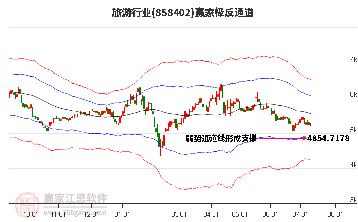 858402旅游赢家极反通道工具