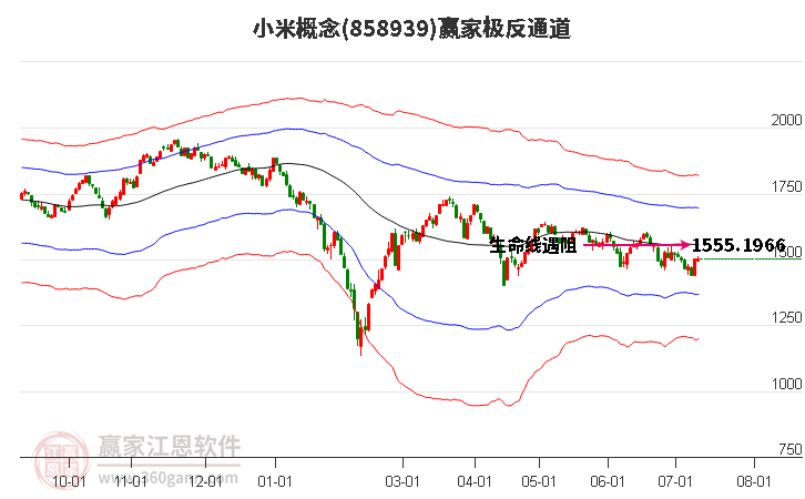 858939小米赢家极反通道工具