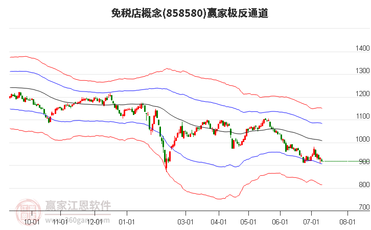 858580免税店赢家极反通道工具