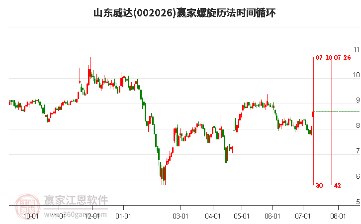 002026山東威達(dá)螺旋歷法時(shí)間循環(huán)工具