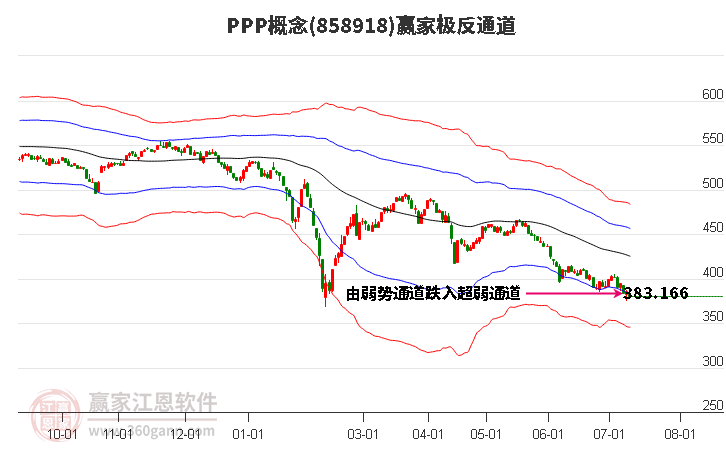 858918PPP赢家极反通道工具