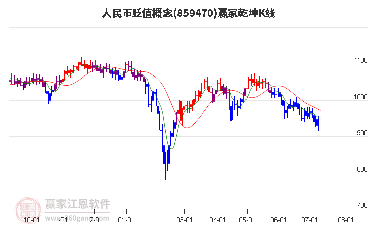 859470人民币贬值赢家乾坤K线工具