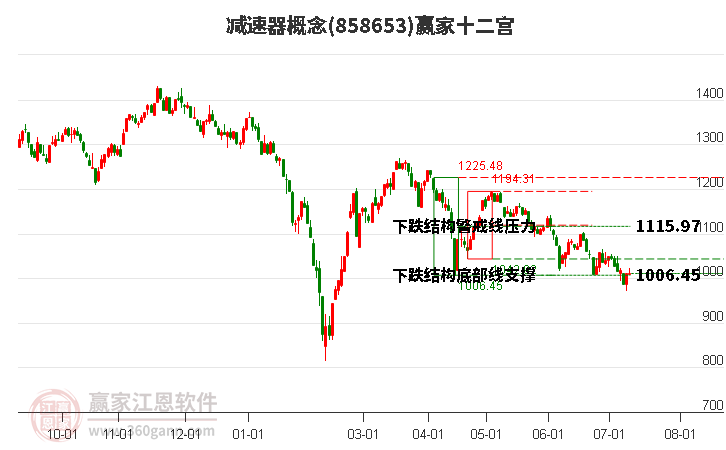 858653減速器贏家十二宮工具