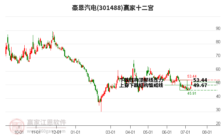 301488豪恩汽电赢家十二宫工具