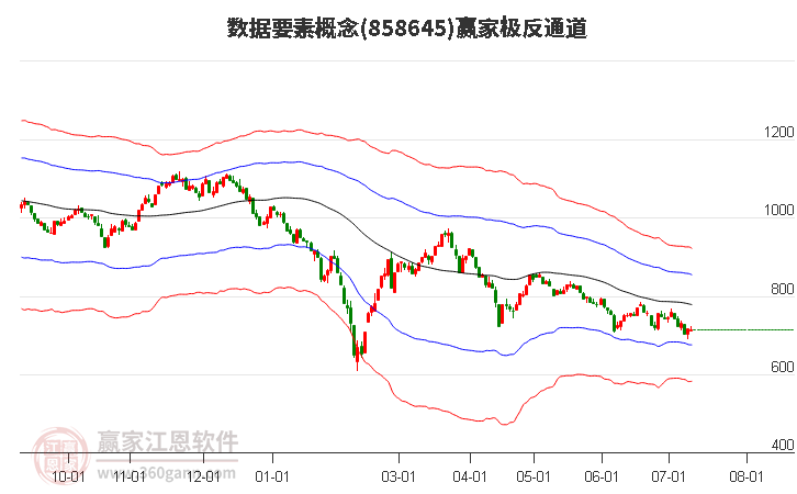 858645数据要素赢家极反通道工具