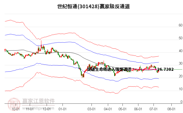 301428世纪恒通赢家极反通道工具