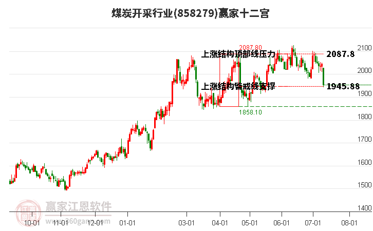 858279煤炭开采赢家十二宫工具