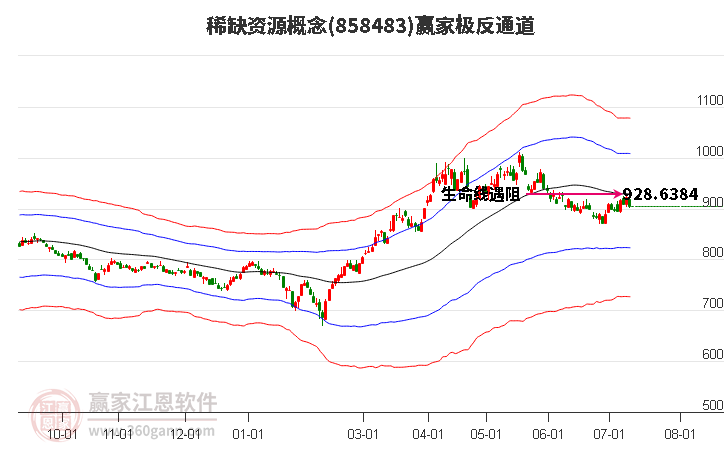 858483稀缺资源赢家极反通道工具