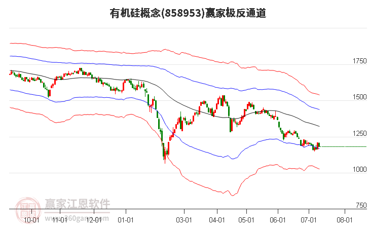 858953有機(jī)硅贏家極反通道工具 858953有機(jī)硅贏家極反通道工具