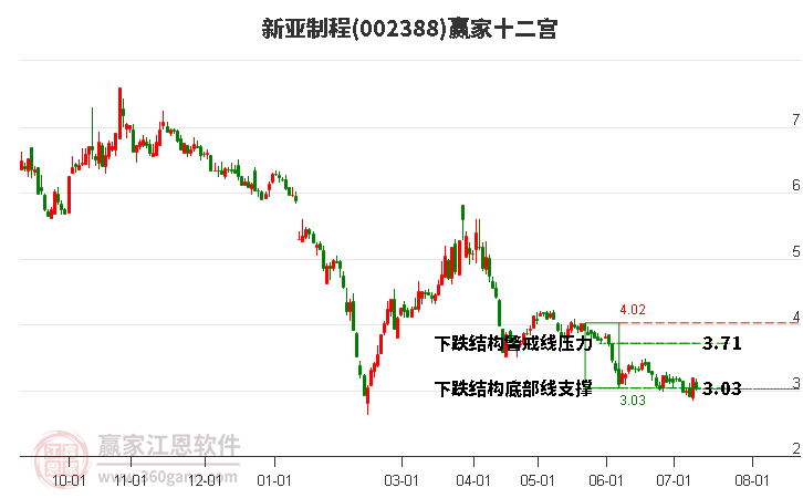 002388新亞制程贏家十二宮工具 002388新亞制程贏家十二宮工具
