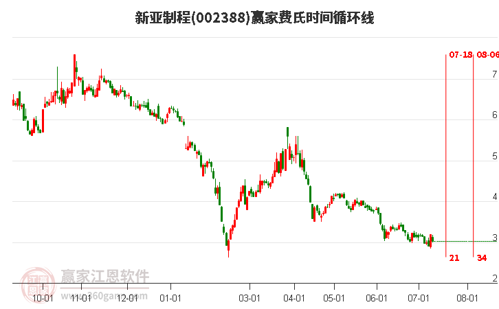 002388新亞制程費(fèi)氏時(shí)間循環(huán)線工具 002388新亞制程費(fèi)氏時(shí)間循環(huán)線工具