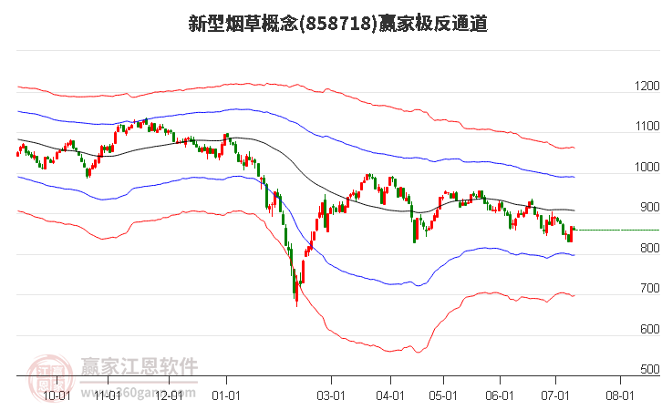 858718新型煙草贏家極反通道工具