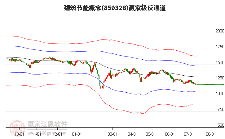 859328建筑節(jié)能贏家極反通道工具