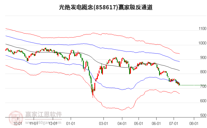 858617光热发电赢家极反通道工具