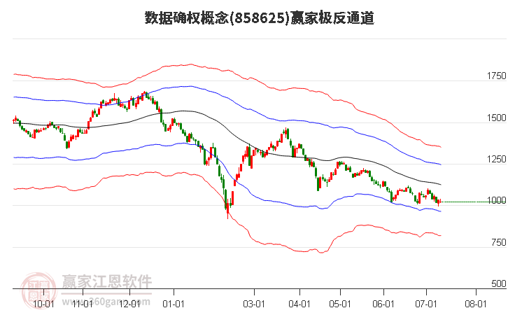 858625数据确权赢家极反通道工具