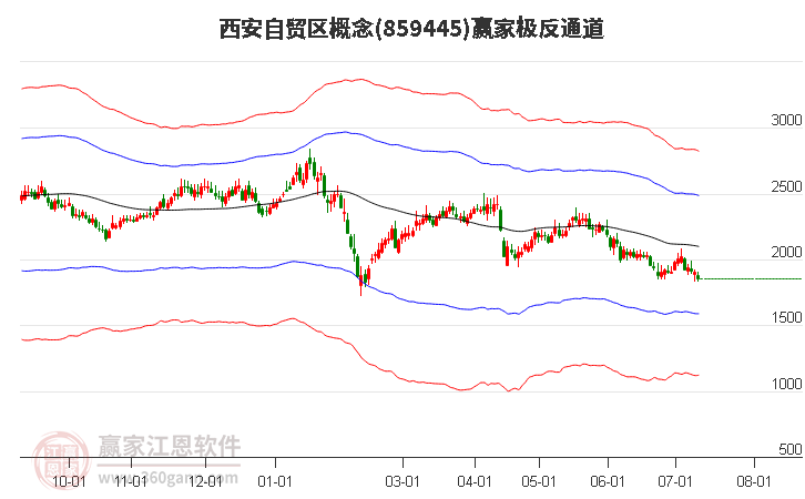 859445西安自貿(mào)區(qū)贏家極反通道工具