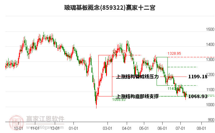 859322玻璃基板赢家十二宫工具