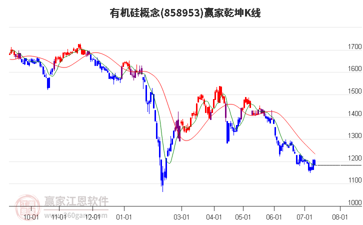 858953有机硅赢家乾坤K线工具