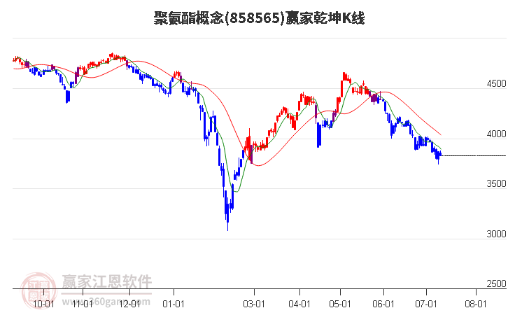 858565聚氨酯赢家乾坤K线工具