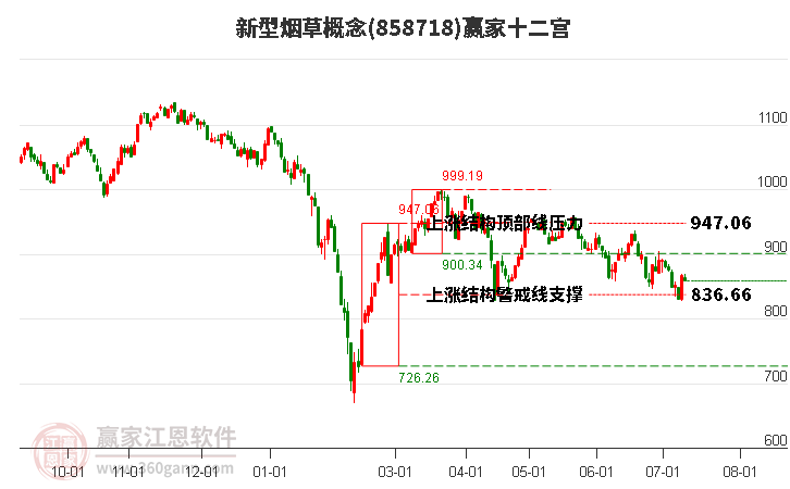 858718新型煙草贏家十二宮工具