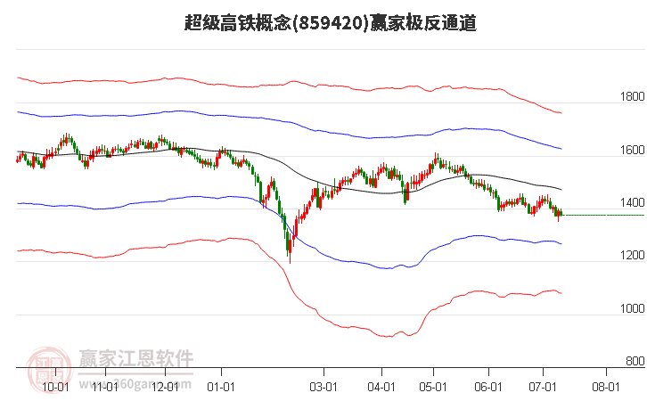 859420超级高铁赢家极反通道工具