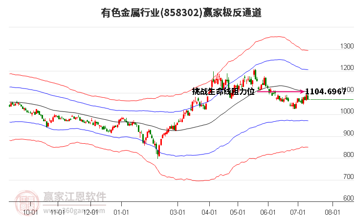 858302有色金属赢家极反通道工具