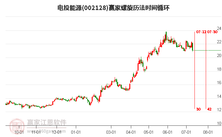 002128电投能源螺旋历法时间循环工具