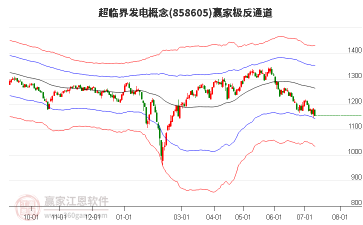 858605超临界发电赢家极反通道工具