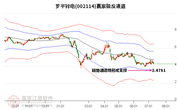 002114罗平锌电赢家极反通道工具