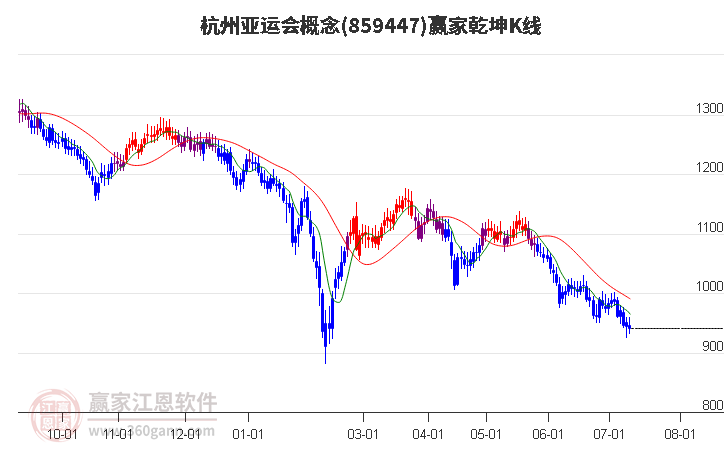 859447杭州亚运会赢家乾坤K线工具